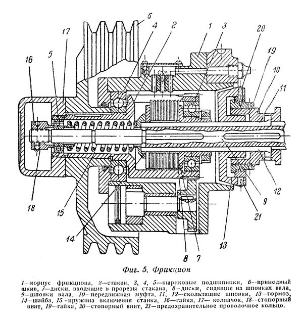 Фрикційна муфта та гальмо коробки швидкостей токарно-гвинторізного верстата 161-А 161-А Фрикційна муфта та гальмо коробки швидкостей токарно-гвинторізного верстата